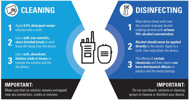 Two-Way Radio Cleaning & Safety