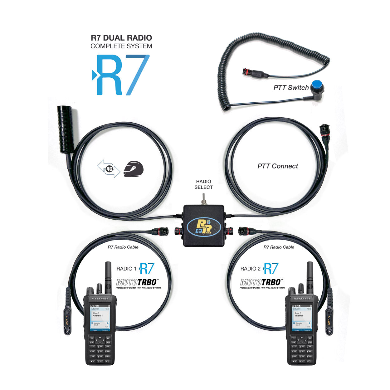 R7 Dual Radio Light Weight Complete System